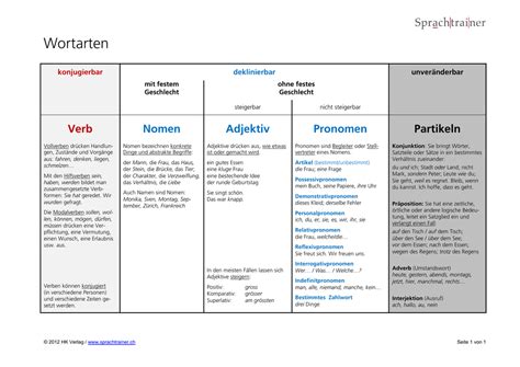 Wortarten • Erklärung, Übersicht & Beispiele [mit Video]